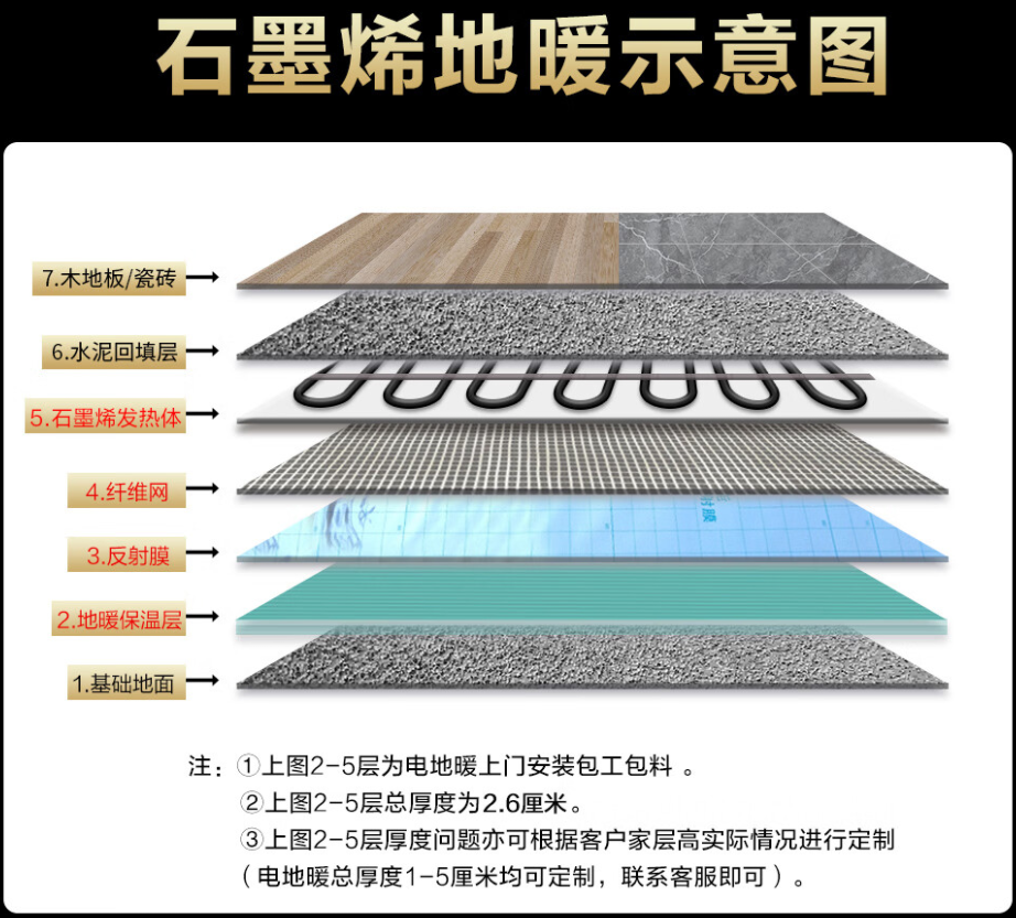 黔南布依族苗族自治州 石墨烯电地暖公司哪家好？施工质量核心标准
